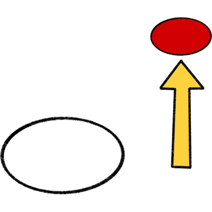 on the bottom right is a big oval that is white, on the top left is a small red oval, on the left there is a yellow arrow pointing up at the red oval.